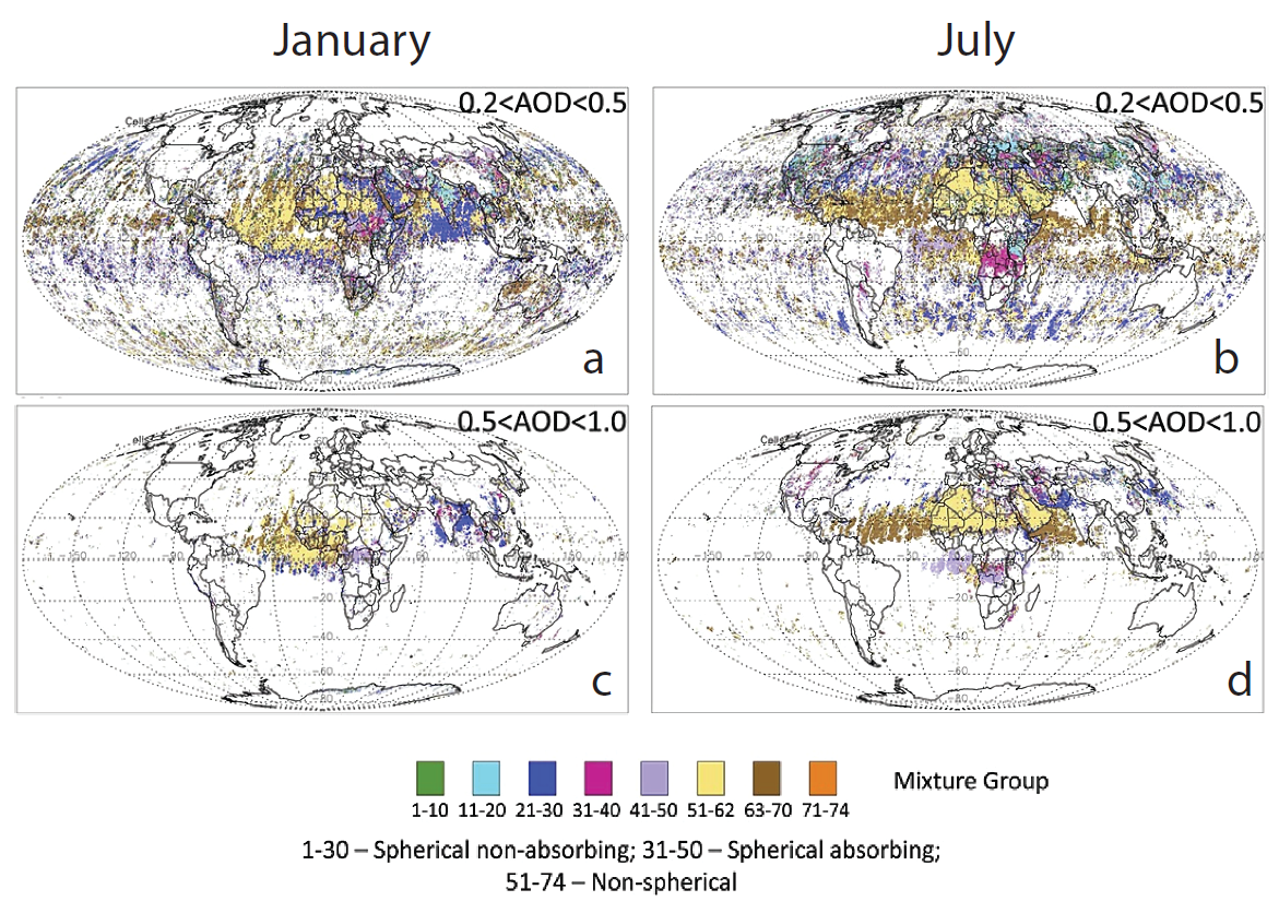 Figure 1. Maps of MISR aerosol type characterization for January and July 2007. Results are shown for moderate and high aerosol amounts (mid-visible AOD between 0.2 and 0.5, and between 0.5 and 1.0, respectively). The color bar captures particle-type discrimination at three levels of detail, first separating spherical non-light-absorbing particles from mixtures containing spherical light-absorbing and non-spherical particles. Finer discrimination by broad size, shape, and absorption properties is shown by the eight color chips, and yet more detailed classification is reflected in the 74 specific underlying aerosol mixtures. The MISR retrieval algorithm accepts all mixtures that pass measurement-uncertainty based criteria. As such, the tighter the available particle-type constraint from a given measurement set, the shorter the list of mixtures accepted by the algorithm. (From: Kahn and Gaitley, JGR 2015.)