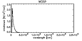 wrc irradiance plot